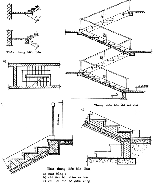 Bản vẽ cầu thang sắt